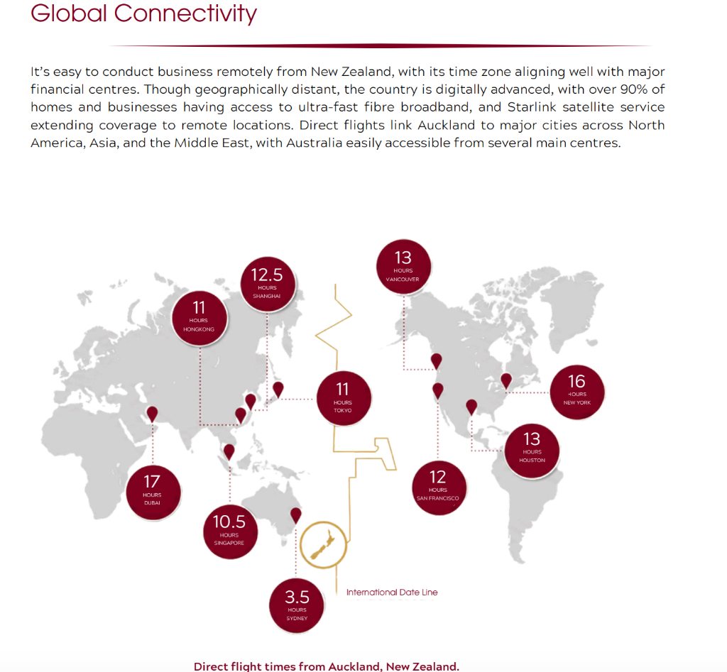 New Zealand Global Connectivity Map